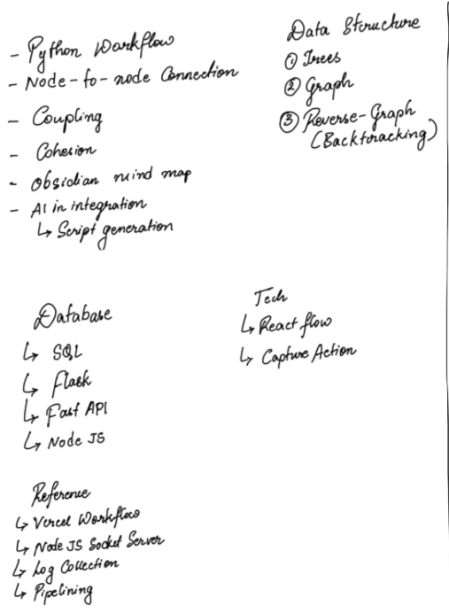 Docs Version Dropdown